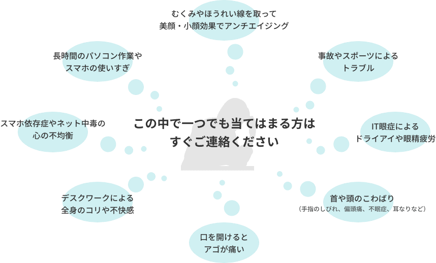 むくみやほうれい線を取って美顔・小顔効果でアンチエイジング／事故やスポーツによるトラブル／IT眼症によるドライアイや眼精疲労／首や頭のこわばり（手首の痺れ、偏頭痛、不眠症、耳なりなど）／口を開けるとアゴが痛い／デスクワークによる全身のコリや不快感／スマホ依存症やネット中毒の心の不均衡／長時間のパソコン作業やスマホの使いすぎ　この中で一つでも当てはまる方はすぐご連絡ください